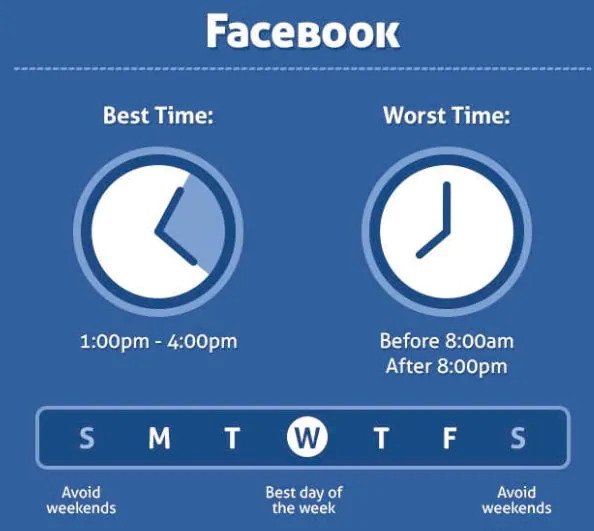 best times to post on facebook 2020